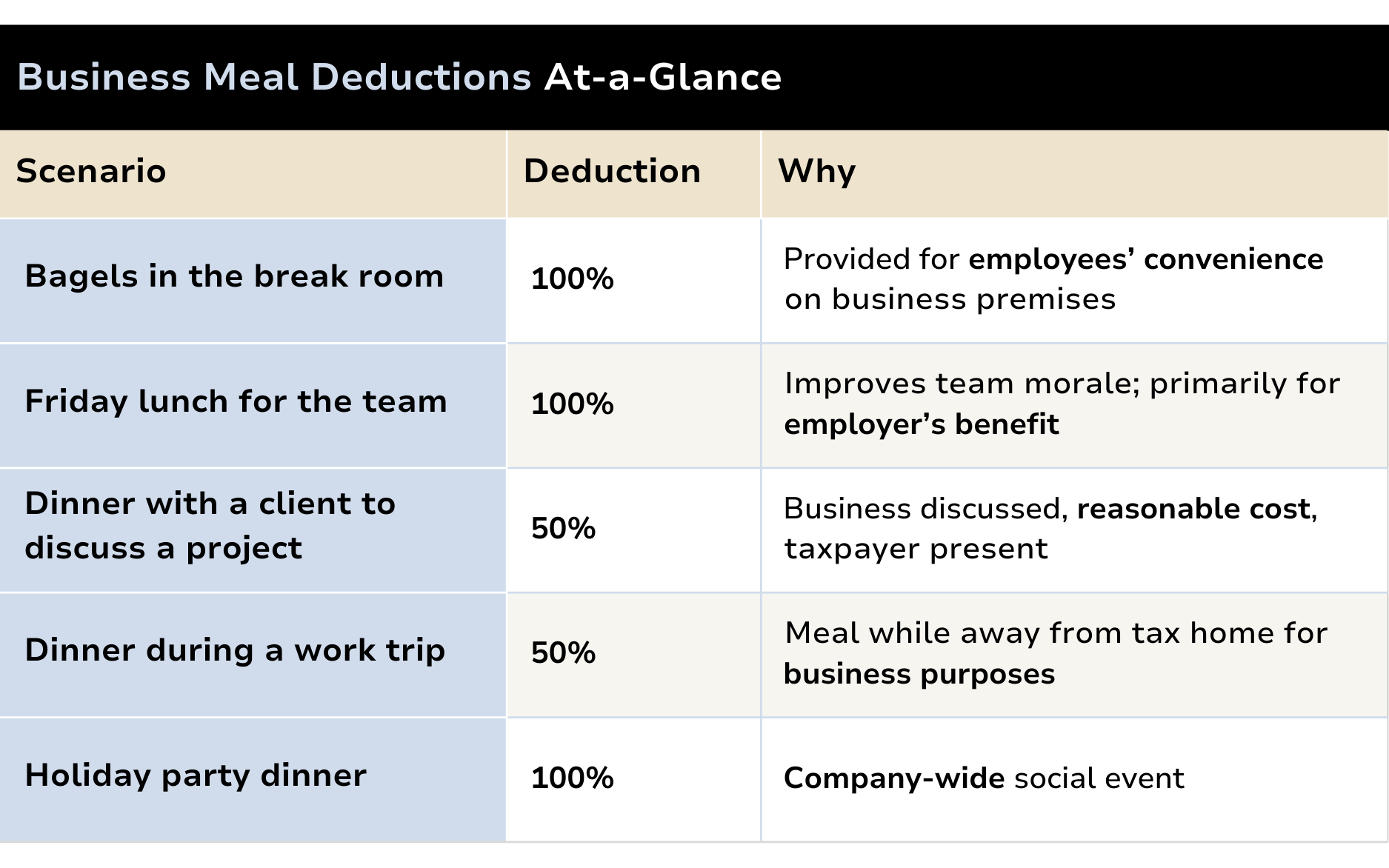 business-meal-entertainment-deductions-the-complete-guide